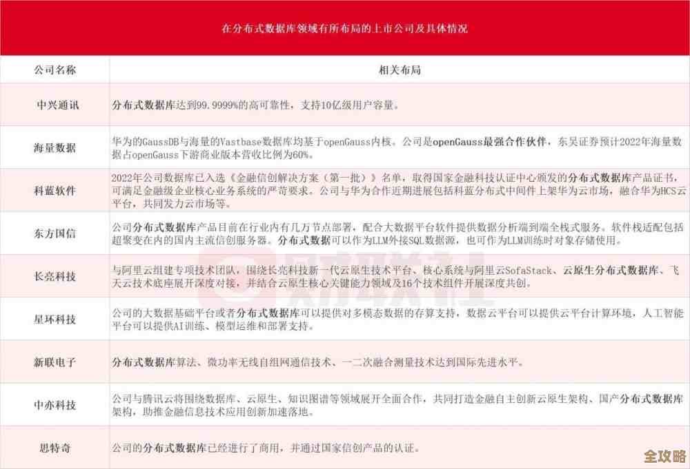 想知道安全数据库四级怎么过？其实方法没那么复杂，关键是这些技巧你得掌握好
